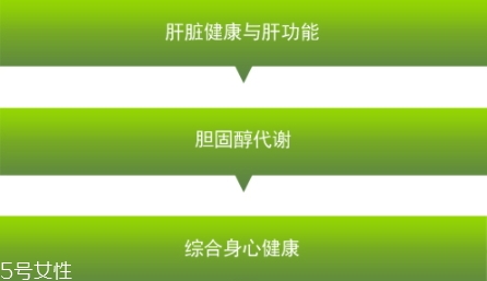 卵磷脂和魚肝油的區(qū)別 兩者可以一起服用