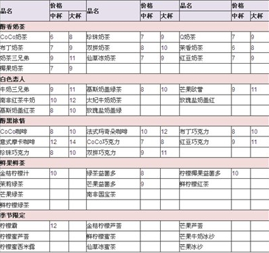 coco奶茶多少錢一杯？coco奶茶價格一覽表