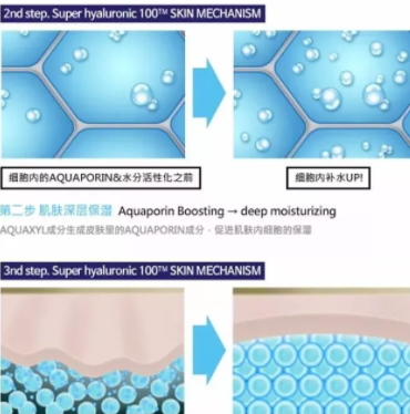 sur medic玻尿酸100面膜怎么用？