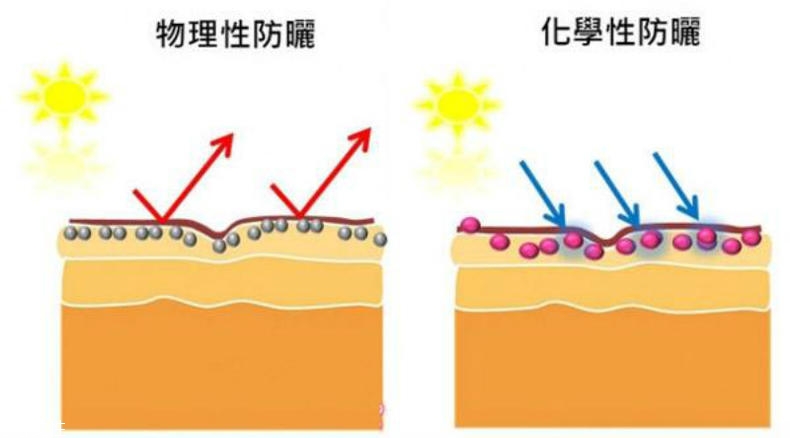 干性肌膚怎么抗皺 干性肌抗皺注意三點(diǎn)