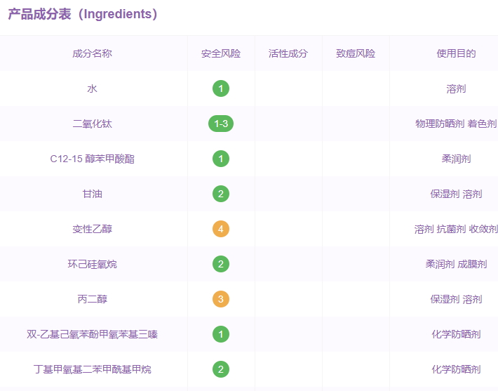 薇姿防曬霜孕婦能用嗎？薇姿防曬霜多少錢