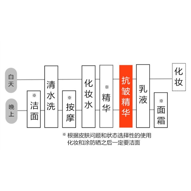 女性用的去皺護(hù)膚品男生可以用嗎 去皺護(hù)膚品推薦