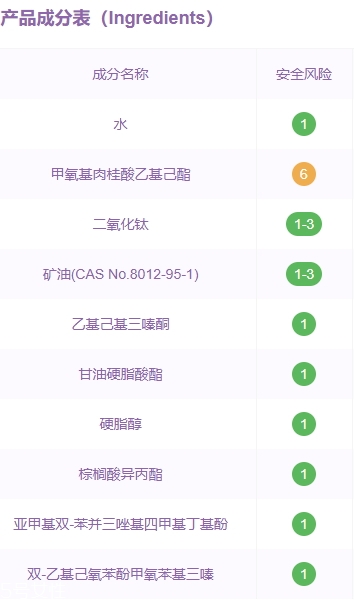 希蕓防曬霜成分是那些？