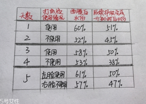 悅木之源膜力放大打底液怎么用？