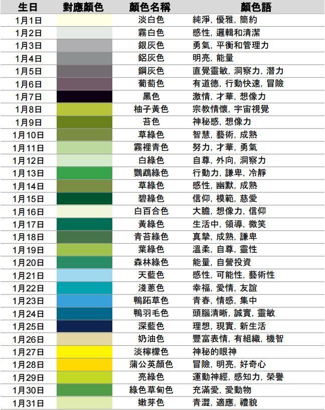 從出生日期看你屬于什么顏色和性格 比十二星座還準(zhǔn)