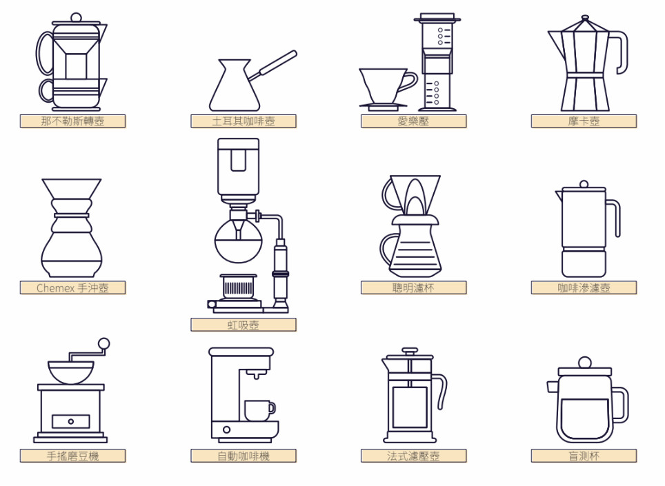 咖啡萃取方法 6種理想的咖啡萃取方式