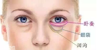 淚溝型黑眼圈怎么遮瑕 淚溝型黑眼圈的遮瑕方法