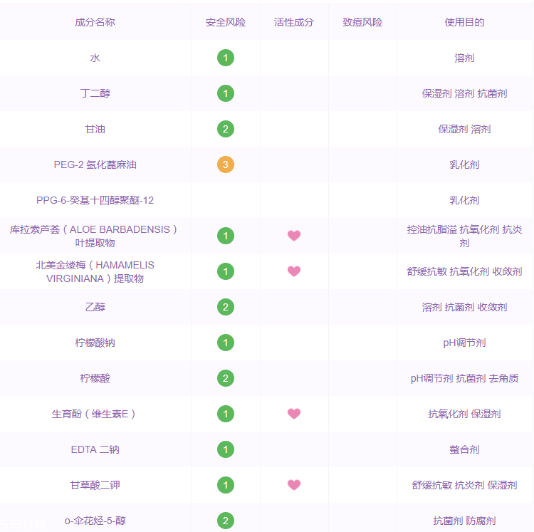 伊詩(shī)露化妝水成分表 伊詩(shī)露化妝水敏感肌能用嗎