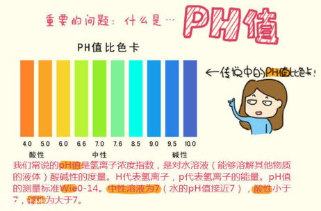 頑固痘痘怎么消除？油皮為什么反復(fù)爆痘？