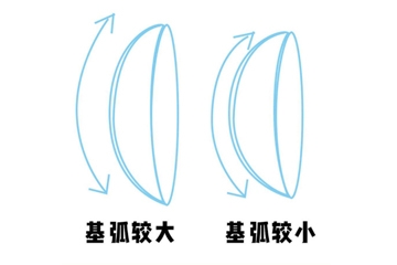 美瞳基弧多少合適 這么挑避免移位