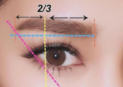 畫(huà)眉毛的7大技巧 你都知道嗎