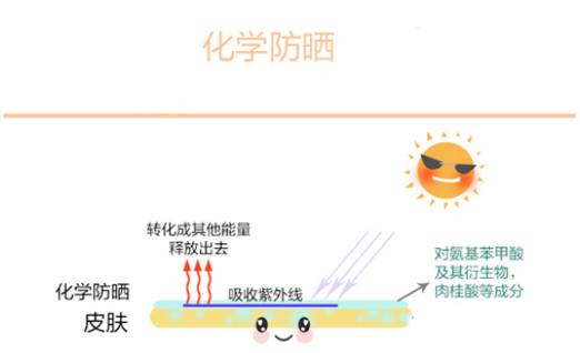 油性皮膚怎么防曬不油膩 輕松安穩(wěn)過(guò)夏天