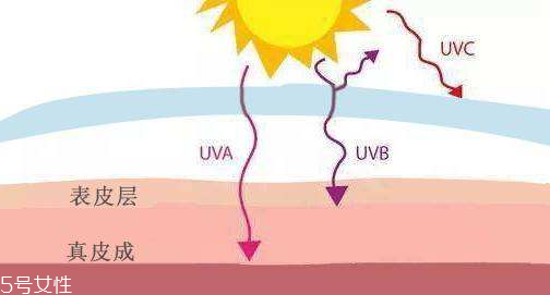 uva和uvb哪個(gè)更可怕 uva最可怕能致癌