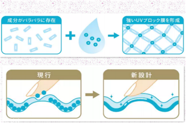 安耐曬aqua booster是什么意思 安耐曬aqua booster