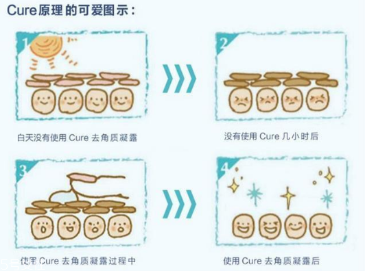 珂潤去角質(zhì)凝露真假辨別 珂潤去角質(zhì)凝露使用注意事項