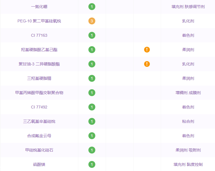 阿瑪尼素顏霜防曬嗎 不含防曬成分