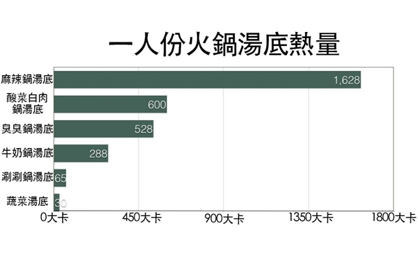 冬天吃火鍋?zhàn)⒁馐裁?4關(guān)鍵讓你開(kāi)心吃