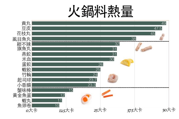 冬天吃火鍋?zhàn)⒁馐裁?4關(guān)鍵讓你開(kāi)心吃