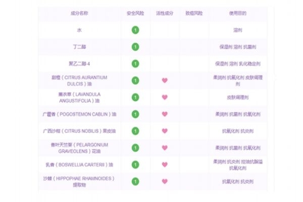 悅木之源菌菇水適合什么膚質(zhì) 菌菇水成分表