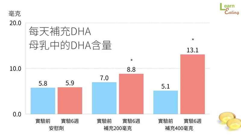 發(fā)奶補(bǔ)充什么營(yíng)養(yǎng) 哺乳對(duì)寶寶最好