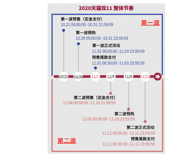 2020年淘寶雙十一活動攻略 2020年淘寶雙十一紅包怎么領