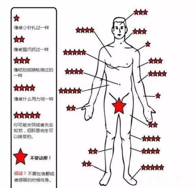 紋身疼不疼 在所難免卻可忍受