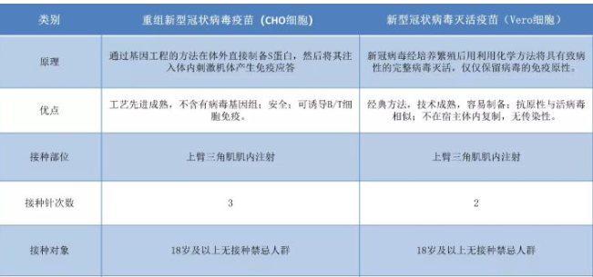 新冠疫苗打三針和兩針的區(qū)別 新冠疫苗打在哪個(gè)胳膊上