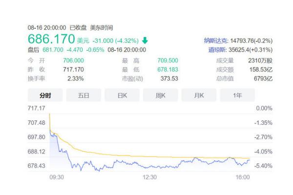 特斯拉市值蒸發(fā)近2000億 特斯拉是哪個(gè)國(guó)的車