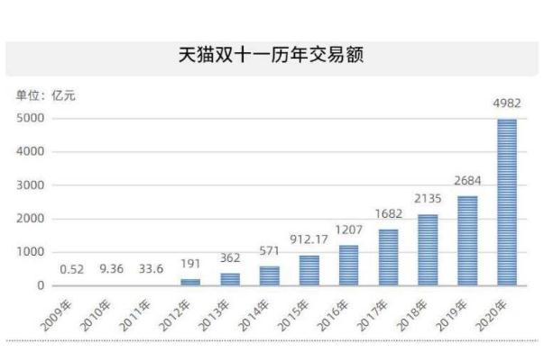 雙十一是哪年開始的 雙十一是什么意思啊