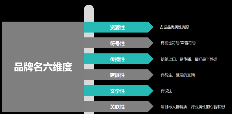 自帶流量、科技、專業(yè)、核心成分優(yōu)勢 盤點(diǎn)黑奧秘致勝的核心優(yōu)勢