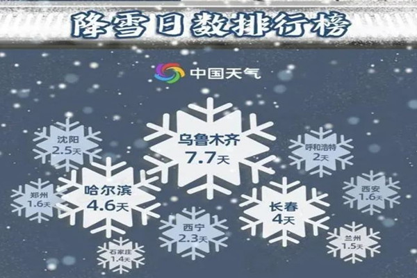 大雪節(jié)氣誰(shuí)是真正下雪王 大雪節(jié)氣的特點(diǎn)和風(fēng)俗